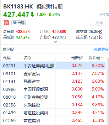 富途证券：盘点2019十大被沽空港股