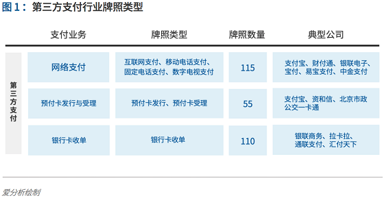 支付行业下一个5年机遇：决胜产业生态 