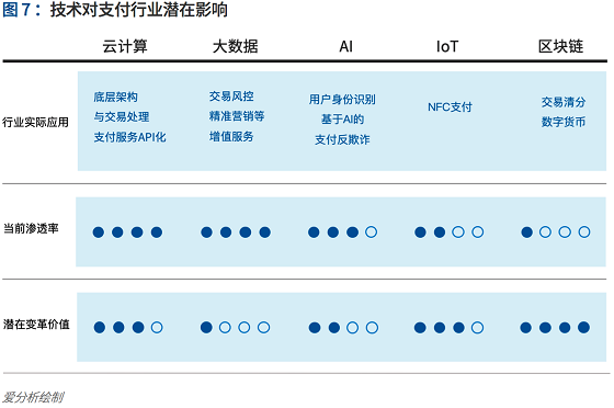 支付行业下一个5年机遇：决胜产业生态 