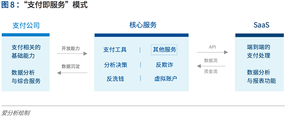 支付行业下一个5年机遇：决胜产业生态 