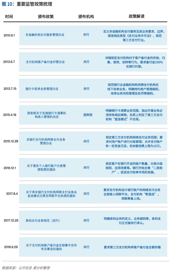 支付行业下一个5年机遇：决胜产业生态 