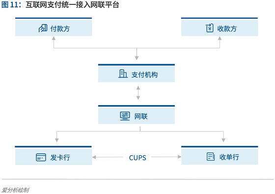 支付行业下一个5年机遇：决胜产业生态 