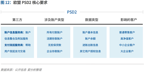 支付行业下一个5年机遇：决胜产业生态 