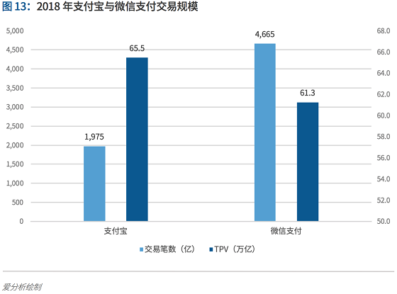 支付行业下一个5年机遇：决胜产业生态 