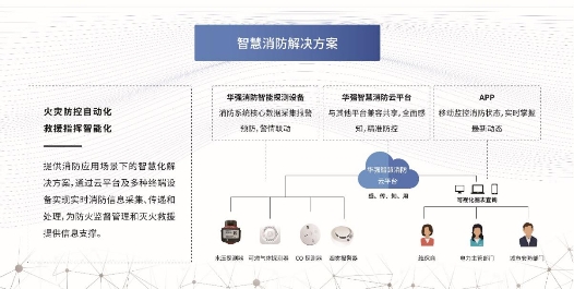 华强技术消防产品通过CCCF认证