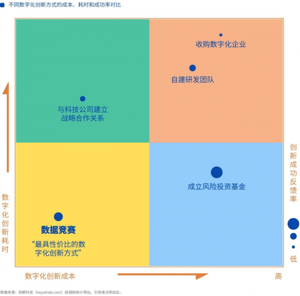 盘点数据竞赛二十年：《数据竞赛白皮书》发布