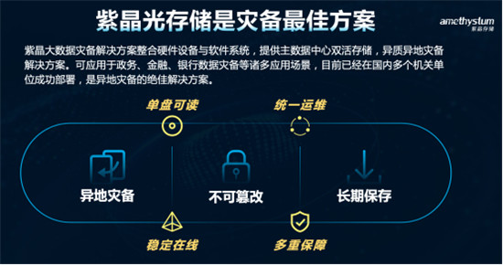 向光而生 紫晶存储用光存储构筑数字未来