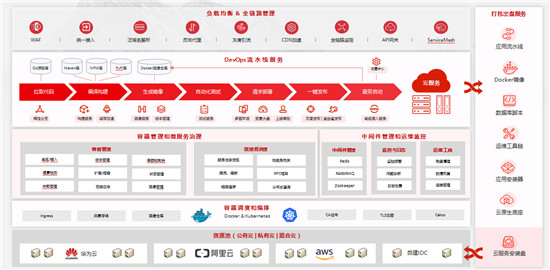 iuap5.0加速企业数字化转型