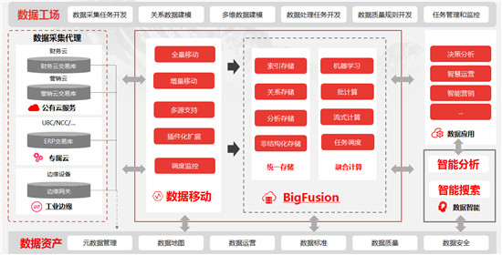 iuap5.0加速企业数字化转型