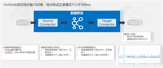 iuap5.0加速企业数字化转型