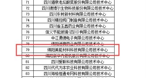 喜讯！绵阳美能荣获四川省省级企业技术中心认证