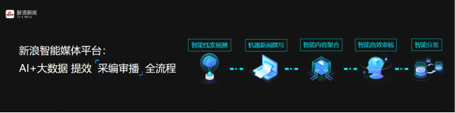 新浪新闻app
布局5G时代 AI技术成关键引擎