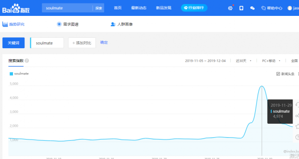 《奇葩说》热议“Soulmate” 年轻人究竟期待怎样的灵魂伴侣？