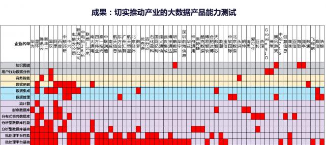 工信部中国信息通信研究院马鹏玮：大数据产业发展的问题和风向