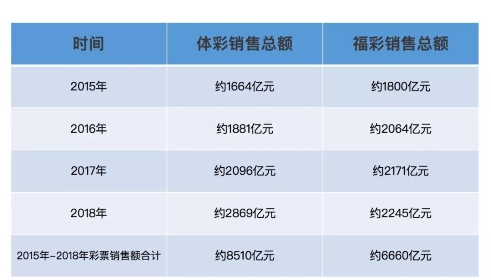 重构彩票行业公信力，好扑用区块链技术让追求公平公正的理想照进现实