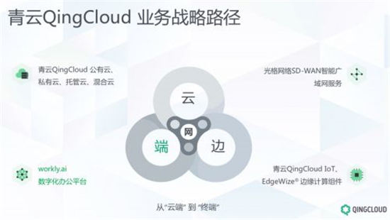 青云QingCloud集团化转型 首推数字化办公平台workly.ai