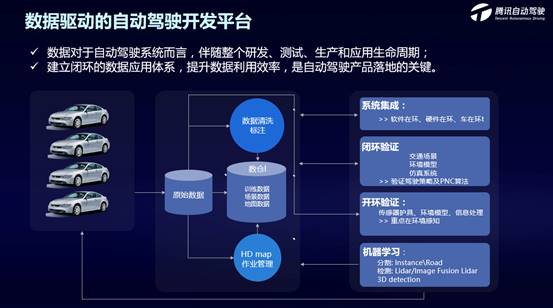 探索自动驾驶技术落地，腾讯技术开放日在北京举办