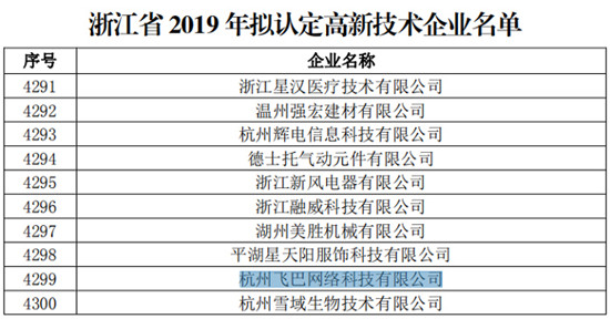 飞巴商旅荣膺国家高新技术企业，致力让每一家企业都能享受智慧差旅！