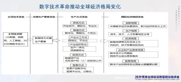 国务院发展研究中心创新发展部戴建军：新一轮技术革命是以数字技术为主导