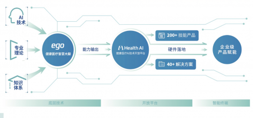 世界创新者年会丨健康有益获评“2019最具商业价值TOP30”