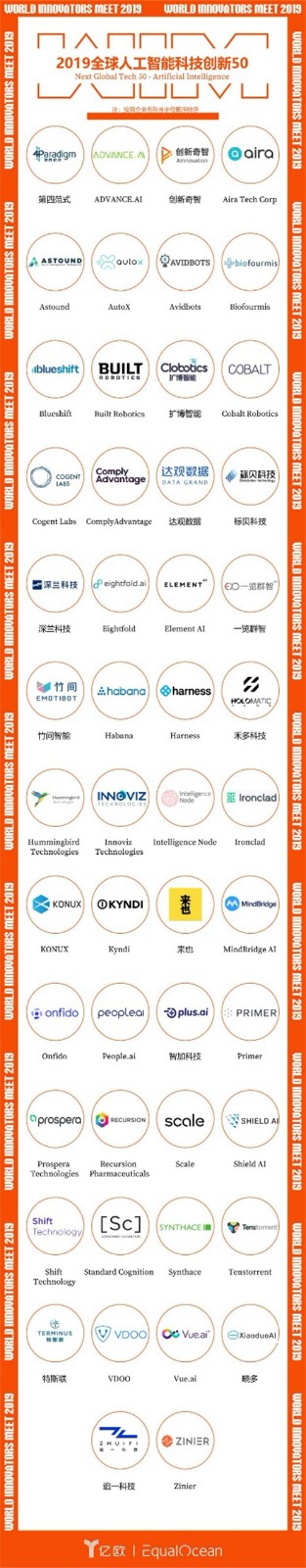 一览群智入选“WIM2019全球人工智能TOP50”