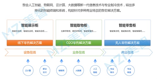 美智科技荣获“国家高新技术企业”荣誉称号