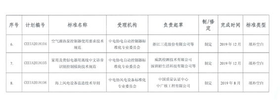 中国首个中文离线语音模块标准即将诞生