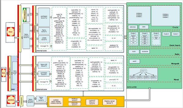 易保网络：透过双十一看DevOps在保险行业的实践