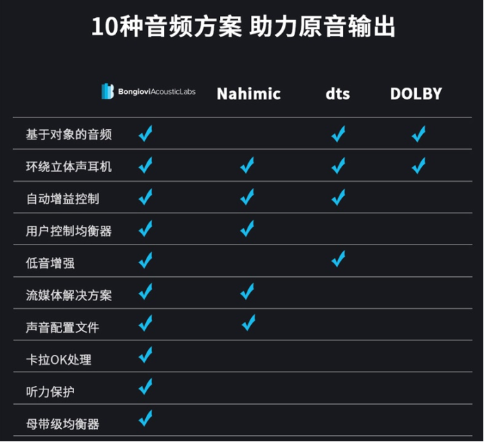 双十二来临 玩家不可错过真正的头戴式游戏耳机倍思D05