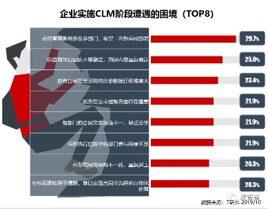 合同管理系统（CLM）的选型和实施成功要点