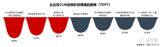 合同管理系统（CLM）的选型和实施成功要点