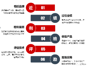 合同管理系统（CLM）的选型和实施成功要点