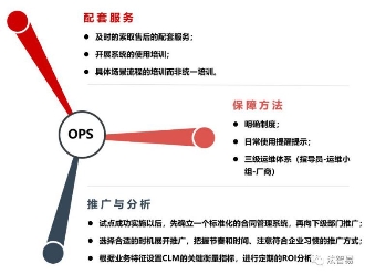 合同管理系统（CLM）的选型和实施成功要点