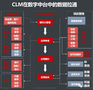 合同管理系统（CLM）的选型和实施成功要点