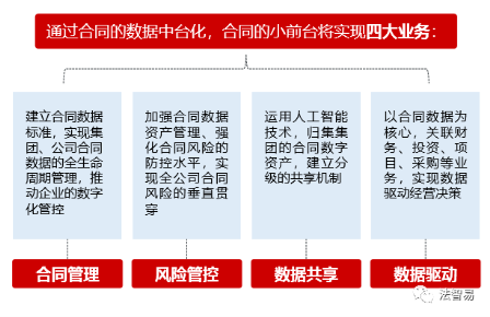 合同管理系统（CLM）的选型和实施成功要点