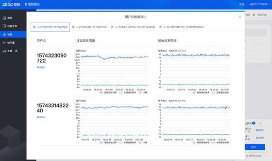 即构科技上线音视频质量自动分析平台“棱镜”