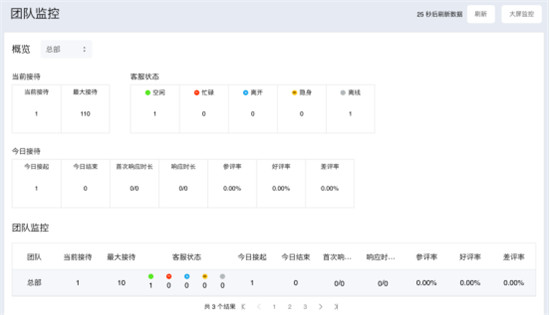 环信客服云再出新招，轻松应对“双12”大促