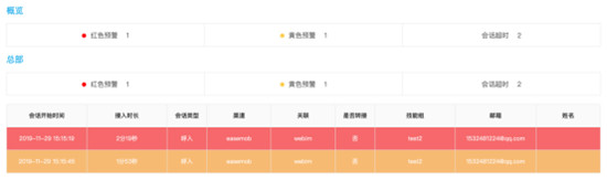 环信客服云再出新招，轻松应对“双12”大促