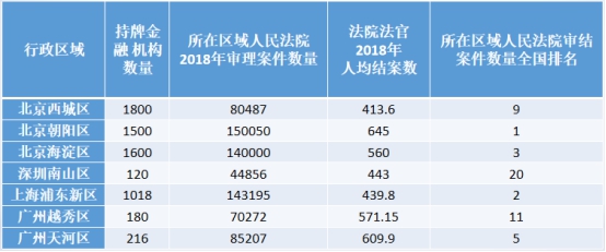 立案还要等一个月？e签宝批量诉讼服务解决案件供需难题