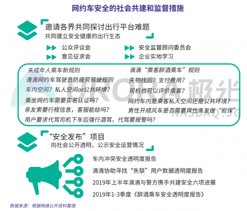 极光：网约车出行安全用户信心研究报告