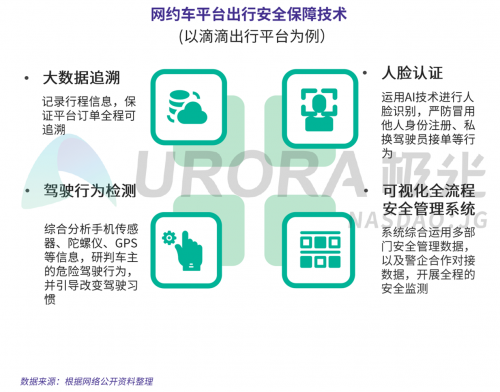 极光：网约车出行安全用户信心研究报告