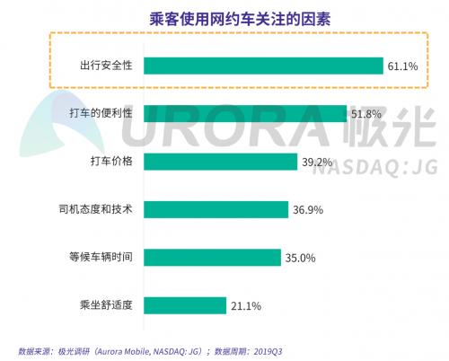 极光：网约车出行安全用户信心研究报告