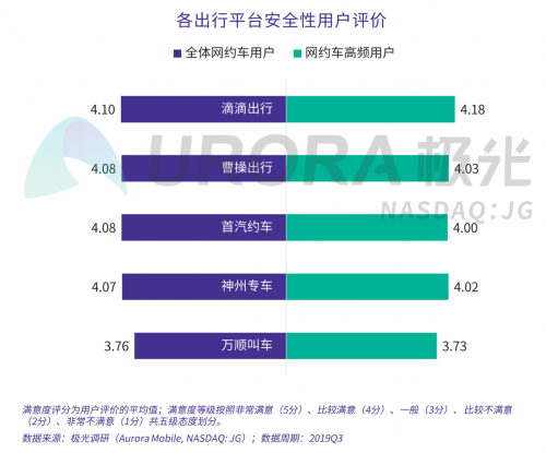 极光：网约车出行安全用户信心研究报告