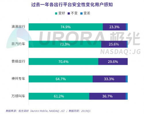 极光：网约车出行安全用户信心研究报告