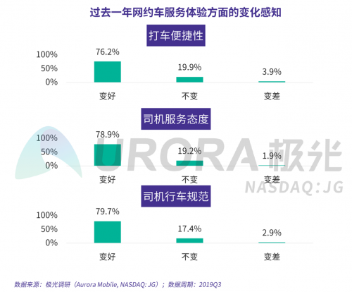 极光：网约车出行安全用户信心研究报告