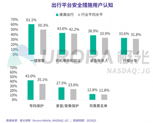 极光：网约车出行安全用户信心研究报告