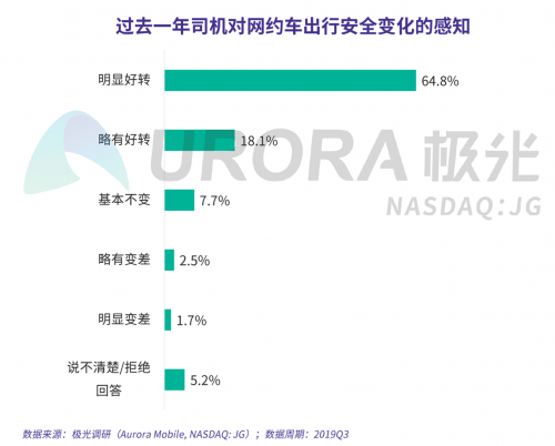 极光：网约车出行安全用户信心研究报告