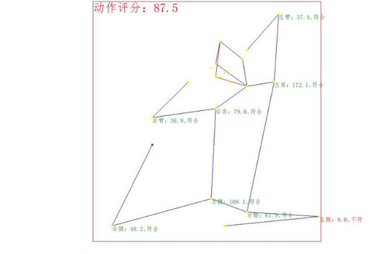 用百度大脑人体分析技术，帮你监督规范健身