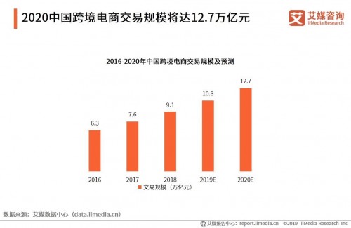 聚焦推进贸易高质量发展 2019年苏宁如何领先行业