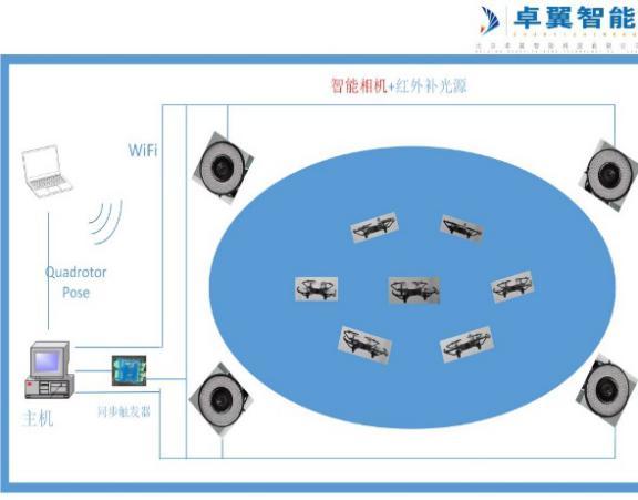 高校人工智能专业 智能无人机教学平台系统